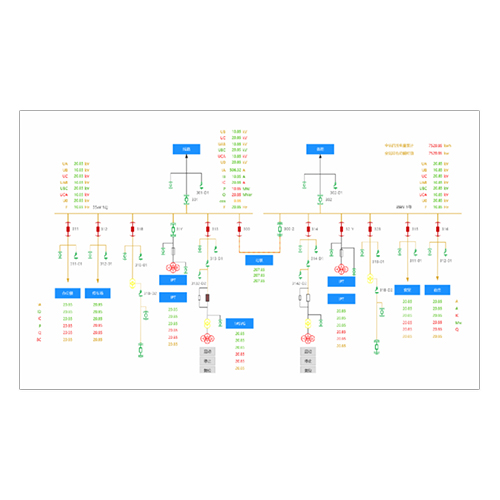 配电园区Scada系统