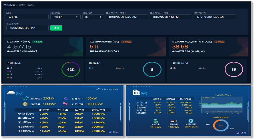 园区能源互联网系统